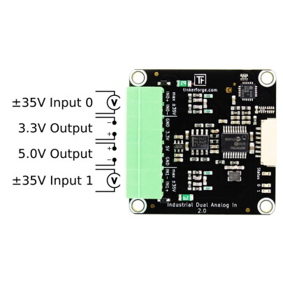 Industrial Dual Analog In Bricklet 2.1