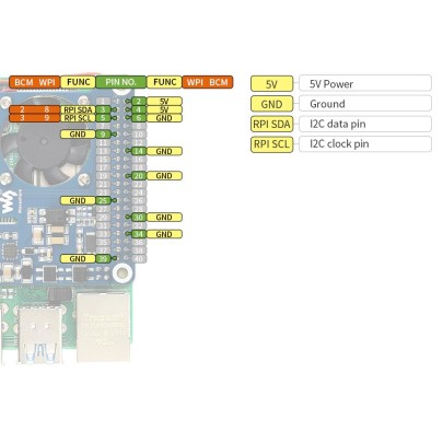 Power over Ethernet HAT (B) 18014