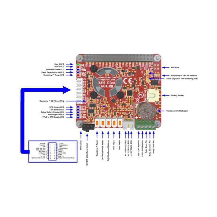 Pi Modules UPS PICO HV4.0B Stack POE