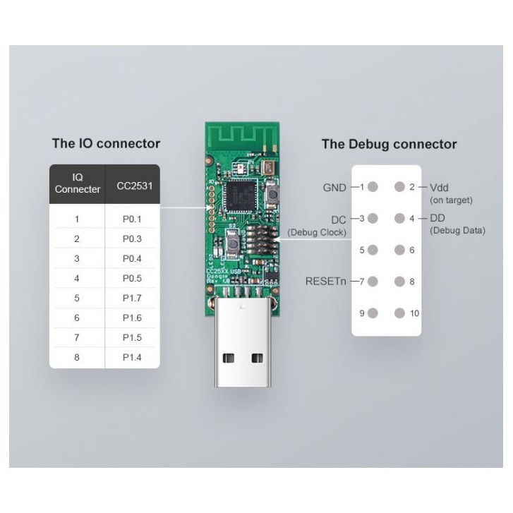 SONOFF Zigbee CC2531 USB dongle