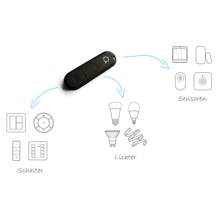 ConBee II Zigbee USB-Gateway