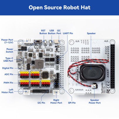 SunFounder Smart Video Robot Car Kit für Raspberry Pi 4/3B+/3B/Zero W