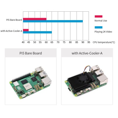 Aktiver Kühler für Raspberry Pi 5,...